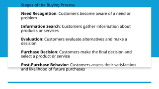 Stages of the Buying Process
Need Recognition: Customers become aware of a need or
problem
Information Search: Customers gather information about
products or services
Evaluation: Customers evaluate alternatives and make a
decision
Purchase Decision: Customers make the final decision and
select a product or service
Post-Purchase Behavior: Customers assess their satisfaction
and likelihood of future purchases
 