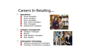 Careers In Retailing….
☐ Operations:
■
■
■
■
■
■
Zonal managers
Area managers
Store managers
Asst. Store managers
Floor managers
Department managers
☐ Category management
■
■
■
■
Category managers
Buyers
Asst category managers
Asst. Buyers
☐ Information Technology
■
■
Software development managers
Hardware maintenance managers
 