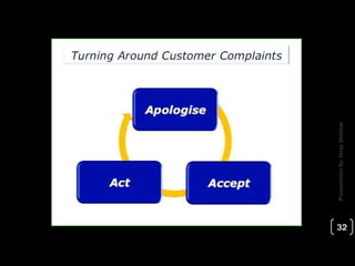 PresentationBy:VinayShekhar
32
 