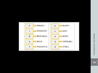 PresentationBy:VinayShekhar
36
 