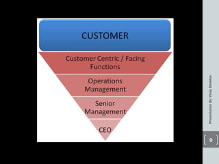 PresentationBy:VinayShekhar
9
 