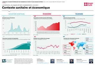 L’ESSENTIEL DU MARCHÉ DES COMMERCES | 2S 2021
Contexte sanitaire et économique
Malgré la grande attention prêtée à la préparation de cette
publication, Knight Frank ne peut en aucun cas être tenu pour
responsable d’éventuelles erreurs. En outre, en tant qu’étude
de marché générale, ce document ne saurait refléter l’avis de
Knight Frank sur des projets ou des immeubles spécifiques. La
reproduction de tout ou partie de la présente publication est
tolérée, sous réserve expresse d’en indiquer la source.
Contacts
Antoine Grignon
Head of Retail Services
+33 1 43 16 88 70
antoine.grignon@fr.knightfrank.com
Antoine Salmon
Head of Retail Leasing
+33 1 43 16 88 64
antoine.salmon@fr.knightfrank.com
L’ESSENTIEL DU MARCHÉ IMMOBILIER DES COMMERCES DE PARIS ET DE SES GRANDES ARTÈRES, MIS À JOUR CHAQUE SEMESTRE PAR KNIGHT FRANK
Vianney d’Ersu
Deputy Head of Retail Leasing
+33 1 43 16 56 04
vianney.dersu@fr.knightfrank.com
Source : ARS, chiffres arrêtés au 22/112021
SITUATION SANITAIRE ÉCONOMIE
Couverture vaccinale de la population
Évolution hebdomadaire en Île-de-France, en % de la population totale
Évolution du taux d’incidence
Par jour, en France
Source : Santé Publique France / *Nombre de tests positifs pour 100 000 habitants.
Demandeurs d’emploi inscrits à Pôle Emploi
Catégories A, B et C, en Île-de-France, en milliers
Source : INSEE
Évolution de la confiance des ménages
Indicateur synthétique, en France
Trafic aux aéroports de Paris
Nombre de passagers en millions, à Orly et Roissy-CDG
Source : ADP
Source : INSEE Source : ForwardKeys
TOURISME
Prévisions des réservations aériennes
De septembre à novembre 2021
400
500
600
700
800
900
1 000
1 100
2000-T1
2001-T1
2002-T1
2003-T1
2004-T1
2005-T1
2006-T1
2007-T1
2008-T1
2009-T1
2010-T1
2011-T1
2012-T1
2013-T1
2014-T1
2015-T1
2016-T1
2017-T1
2018-T1
2019-T1
2020-T1
2021-T1
70
80
90
100
110
120
130
janv-10
nov-10
sept-11
juil-12
mai-13
mars-14
janv-15
nov-15
sept-16
juil-17
mai-18
mars-19
janv-20
nov-20
sept-21
+ 48 %
Par rapport à 2020
- 73 %
Par rapport à 2019
+ 14 %
Par rapport à 2020
- 80 %
Par rapport à 2019
+ 41 %
Par rapport à 2020
- 84 %
Par rapport à 2019
- 7 %
Par rapport à 2020
- 96 %
Par rapport à 2019
- 82 %
Par rapport à 2020
- 96 %
Par rapport à 2019
- 86 %
Par rapport à 2020
- 88 %
Par rapport à 2019
0
2
4
6
8
10
12
Janvier
Février
Mars
Avril
Mai
Juin
Juillet
Août
Septembre
Octobre
Novembre
Décembre
2019 2020 2021
76,6%
69,2%
 