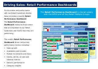 Driving Sales: Retail Performance Dashboards
To drive sales and performance
with our Retail Customers Smiths
News circulates a weekly Retail
Performance Dashboard.
The Retail Performance
Dashboard measures those areas
that are important to our Retail
Customers and tracks how they are
performing.
The weekly Retail Performance
Dashboard shows various key
performance metrics including:
 Sales growth
 Availability and Unsolds
 Market movements and share
 Claims, shrink, on sale and
lateness metrics
 Delivery performance
 Category insights
The Retail Performance Dashboard is shared weekly
with the NFRN and all Key Retail Multiple Groups
 