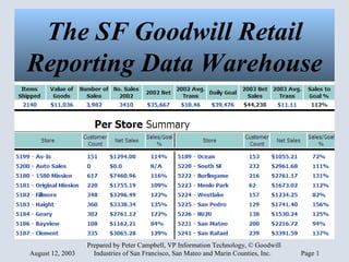 The SF Goodwill Retail Reporting Data Warehouse 