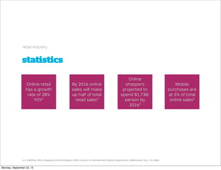statistics
retail industry
Online retail
has a growth
rate of 28%
YOY1
Online
shoppers
projected to
spend $1,738/
person by
20163
By 2016 online
sales will make
up half of total
retail sales2
Mobile
purchases are
at 5% of total
online sales4
1-4. Weithas, Rick. Engaging Online Shoppers With Custom In-the-Moment Digital Experiences. Webtrends. N.p., n.d. Web.
Monday, September 23, 13
 
