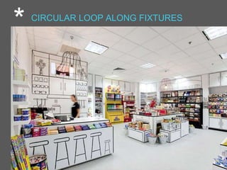 * CIRCULAR LOOP ALONG FIXTURES
 