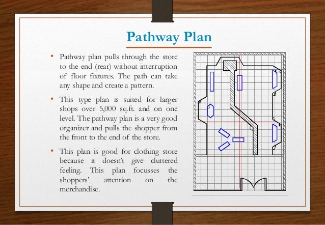 Drug Store Floor Plan Retail design protfolio by bharat jeswani Drug Store Floor Plan Retail design protfolio by bharat jeswani