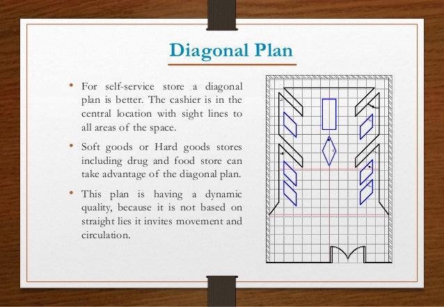 Drug Store Floor Plan Retail design protfolio by bharat jeswani Drug Store Floor Plan Retail design protfolio by bharat jeswani