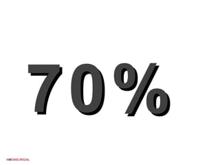 70% 