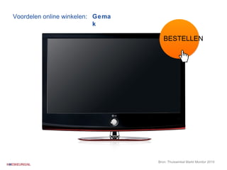 Voordelen online winkelen: Gemak BESTELLEN Bron: Thuiswinkel Markt Monitor 2010 