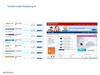 Verdienmodel Kieskeurig.nl 