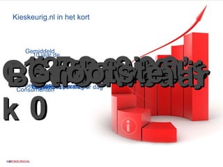 750.000 Voor en door 5.000.000 Bezoeken per maand Kieskeurig.nl in het kort 150.000 Unieke bezoekers per dag  1.800.000 Pageviews per dag Reviews 12 pagina’s per bezoeker Gemiddeld Consumenten Onafhankelijk Betrouwbaar Grootste 10 jaar de 