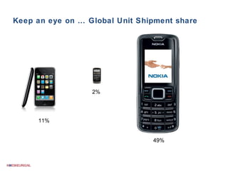 Keep an eye on … Global Unit Shipment share 11% 2% 49% 