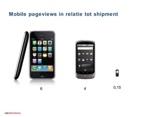 Mobile pageviews in relatie tot shipment 6 4 0,15 