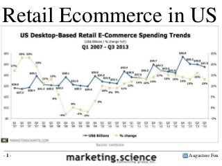 Retail Ecommerce in US

-1-

Augustine Fou

 