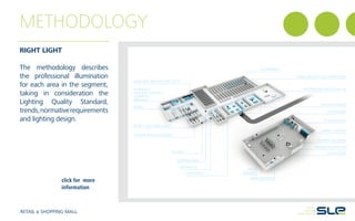 RIGHT LIGHT
The methodology describes
the professional illumination
for each area in the segment,
taking in consideration the
Lighting Quality Standard,
trends,normativerequirements
and lighting design.
METHODOLOGY
RETAIL & SHOPPING MALL
AUTOMOTIVE AND TECHNICAL
INDOOR PARKING
SUPERMARKET
BOOKS, DVDS AND GAMES
FASHION AND ACCESSORIES
JEWELLERY, WATCHES AND GIFTS
PHARMACY
PERSONAL PRODUCTS
COSMETICS
PARFUMES
FURNITURE AND SOFT FURNISHINGS
STOREROOMS
FITTING ROOMS
SPORTS
PROMOTION DISPLAYS
SALES FLOORS
CABINET DISPLAYS
PAYMENT COUNTERS
ENTRANCES
FACADE
SHOPPING MALL
click for more
information
ELECTRONICS
SHOP WINDOWS
SHELF
DISPLAYS
 