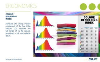 ERGONOMICS
COLOUR
RENDERING
INDEX
Standard CRI ratings include
assessment of the first 8 Ra
colours. LQS assesses the
full range of 15 Ra colours,
providing a full and reliable
result.
RETAIL & SHOPPING MALL
 