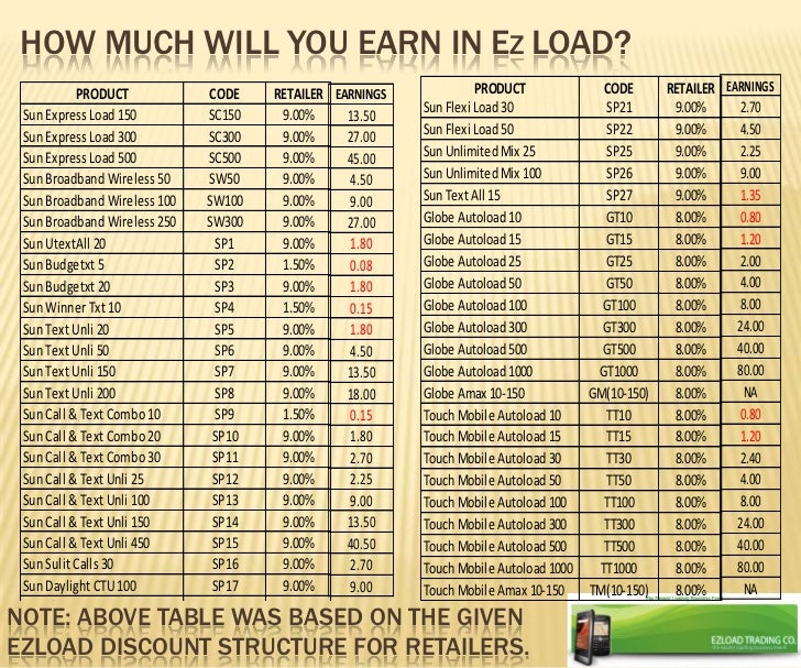 how to check balance in globe retailer sim