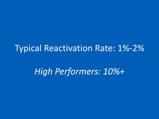 Typical Reactivation Rate: 1%-2%
High Performers: 10%+
 
