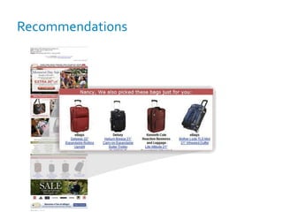 Order Confirmation Recommendations
Recommend accessory items
or complementary items for
each product in cart
 