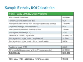 Collect Birth Date Everywhere
Preference center
Welcome emails
Call center, in-store cards
Standalone emails / Surveys
Soc...