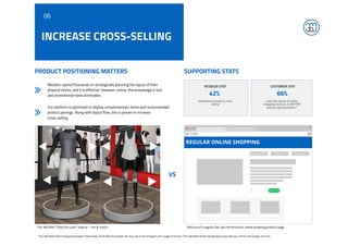 RETAILER STAT
42%
estimated increase in cross-
selling.1
CUSTOMER STAT
66%
want the future of online
shopping to focus on BETTER
product representation.2
VS
PRODUCT POSITIONING MATTERS SUPPORTING STATS
Retailers spend thousands on strategically planning the layout of their
physical stores, and it is effective. However, online, this knowledge is lost
and promotional noise dominates.
Our platform is optimised to display complementary items and recommended
product pairings. Along with layout flow, this is proven to increase
cross-selling.
INCREASE CROSS-SELLING
06
1 The 360 Mall Online Shopping Research November 2016 (825 Australian 18-34yr old online shoppers, 6% margin of error); 2 The 360 Mall Online Shopping Survey February 2016 (<5% margin of error).
Mockup of a regular flat, two-dimensional, online shopping product page.The 360 Mall “Shop the Look” feature – mix & match.
 