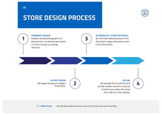 3 - 4 Week Process We estimate retailers only require up to 3 hours total to set up a Virtual Store.
STORE DESIGN PROCESS
1 3
2 4
COMMENCE DESIGN
Retailers provide photographs of a
physical store, or sketches/description
of a store concept, as a design
reference.
3D PRODUCTS / STORE ASTHETICS
We 3D model selected products from
2D product images and position them
in the Virtual Store.
LAYOUT DESIGN
We design the layout of retailers
Virtual Store.
GO LIVE
We package the Virtual Store and
provide retailers one line of code (an
iFrame) to put where the Virtual
Store will sit on their website.
08
 
