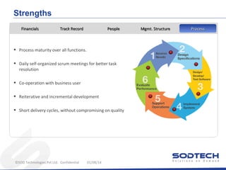 Strengths
Financials

Track Record

People

•

Process maturity over all functions.

•

Daily self-organized scrum meetings for better task
resolution

•

Co-operation with business user

•

Reiterative and incremental development

•

Short delivery cycles, without compromising on quality

©SOD Technologies Pvt Ltd. Confidential

01/08/14

Mgmt. Structure

Process

 