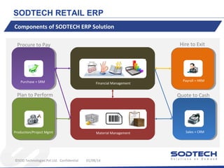 SODTECH RETAIL ERP
Components of SODTECH ERP Solution
Hire to Exit

Procure to Pay

Purchase + SRM

Financial Management

Plan to Perform

Production/Project Mgmt

©SOD Technologies Pvt Ltd. Confidential

Payroll + HRM

Quote to Cash

Material Management

01/08/14

Sales + CRM

 