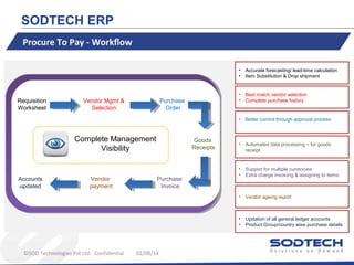 SODTECH ERP
Procure To Pay - Workflow
•
•

Complete Management
Visibility

Accounts
updated

Vendor
payment

©SOD Technologies Pvt Ltd. Confidential

Goods
Receipts

Purchase
Invoice

01/08/14

Better control through approval process

•

Automated data processing – for goods
receipt

•
•

Support for multiple currencies
Extra charge invoicing & assigning to items

Vendor ageing report

•
•

Purchase
Order

Best match vendor selection
Complete purchase history

•

Vendor Mgmt &
Selection

•
•

•

Requisition
Worksheet

Accurate forecasting/ lead-time calculation
Item Substitution & Drop shipment

Updation of all general ledger accounts
Product Group/country wise purchase details

 