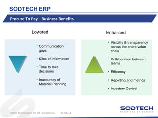 SODTECH ERP
Procure To Pay – Business Benefits
Lowered

Enhanced

• Communication
gaps
• Silos of information
• Time to take
decisions

• Visibility & transparency
across the entire value
chain
• Collaboration between
teams
• Efficiency

• Inaccuracy of
Material Planning

• Reporting and metrics
• Inventory Control

©SOD Technologies Pvt Ltd. Confidential

01/08/14

 