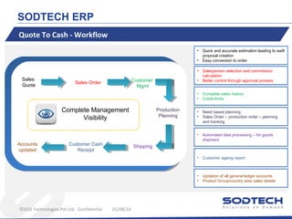 SODTECH ERP
Quote To Cash - Workflow
•
•
•

Quick and accurate estimation leading to swift
proposal creation
Easy conversion to order

Need based planning
Sales Order – production order – planning
and tracking
Automated data processing – for goods
shipment

Customer ageing report

•
•

©SOD Technologies Pvt Ltd. Confidential

•
•

•

Customer Cash
Receipt

Production
Planning

Complete sales history
Credit limits

•

Customer
Mgmt

Sales Order

Complete Management
Visibility

Accounts
updated

•
•
•

Sales
Quote

Salesperson selection and commission
calculation
Better control through approval process

Updation of all general ledger accounts
Product Group/country wise sales details

Shipping

01/08/14

 