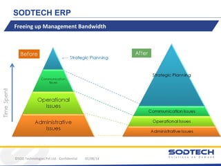 SODTECH ERP
Freeing up Management Bandwidth

©SOD Technologies Pvt Ltd. Confidential

01/08/14

 