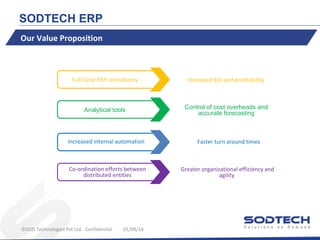SODTECH ERP
Our Value Proposition

Full Cycle ERP consultancy

Increased ROI and profitability

Analytical tools

Control of cost overheads and
accurate forecasting

Increased internal automation

Faster turn around times

Co-ordination efforts between
distributed entities

Greater organizational efficiency and
agility

©SOD Technologies Pvt Ltd. Confidential

01/08/14

 