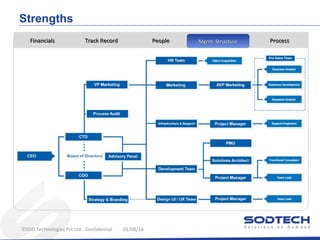 Strengths
Financials

Track Record

©SOD Technologies Pvt Ltd. Confidential

People

01/08/14

Mgmt. Structure
Mgmt. Structure

Process

 