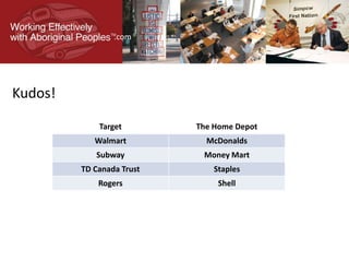 Kudos!
Target The Home Depot
Walmart McDonalds
Subway Money Mart
TD Canada Trust Staples
Rogers Shell
.com
 