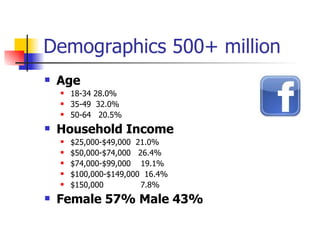 Demographics 500+ million Age 18-34 28.0% 35-49  32.0% 50-64  20.5% Household Income $25,000-$49,000  21.0% $50,000-$74,000  26.4% $74,000-$99,000  19.1% $100,000-$149,000  16.4% $150,000 7.8% Female 57% Male 43% 