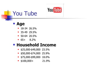 You Tube Age 18-34  26.5% 35-49  29.5% 50-64  20.5% 65+  8.2% Household Income $25,000-$49,000  23.5%  $50,000-$74,000  25.9% $75,000-$99,000  18.0% $100,000+  21.9% 