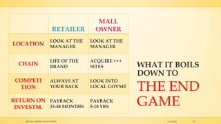 RETAILER

MALL
OWNER

LOOK AT THE
MANAGER

LOOK AT THE
MANAGER

CHAIN

LIFE OF THE
BRAND

ACQUIRE +++
SITES

COMPETI
TION

WHAT IT BOILS
DOWN TO

ALWAYS AT
YOUR BACK

LOOK INTO
LOCAL GOVMT

THE END
GAME

LOCATION

RETURN ON PAYBACK
INVESTM. 15-48 MONTHS
RETAIL VISION LTD ISTANBUL

PAYBACK
5-18 YRS

15.10.2013

10

 