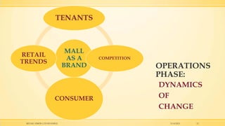 TENANTS

MALL
AS A
BRAND

RETAIL
TRENDS

CONSUMER

RETAIL VISION LTD ISTANBUL

COMPETITION

OPERATIONS
PHASE:
DYNAMICS
OF
CHANGE
15.10.2013

12

 