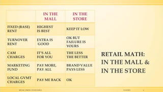 IN THE
MALL

IN THE
STORE

FIXED (BASE)
RENT

HIGHEST
IS BEST

KEEP IT LOW

TURNOVER
RENT

EXTRA IS
GOOD

OK BUT
FAILURE IS
YOURS

CAM
CHARGES

IT’S ALL
FOR YOU

THE LESS
THE BETTER

MARKETING
FUND

PAY MORE,
PAY ALL

BRAND VALUE
PAYS LESS

LOCAL GVMT
CHARGES

PAY ME BACK

OK

RETAIL VISION LTD ISTANBUL

RETAIL MATH:

IN THE MALL &
IN THE STORE
15.10.2013

4

 