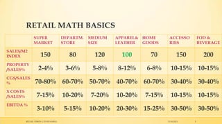 RETAIL MATH BASICS
SUPER
MARKET

DEPARTM.
STORE

MEDIUM
SIZE

APPAREL& HOME
LEATHER
GOODS

SALES/M2
INDEX

150

80

120

100

70

PROPERTY
/SALES%

2-4%

3-6%

5-8%

8-12%

6-8%

CGS/SALES
%
X COSTS
/SALES%

ACCESSO
RIES

FOD &
BEVERAGE

150

200

10-15% 10-15%

70-80% 60-70% 50-70% 40-70% 60-70% 30-40% 30-40%

7-15%

EBITDA %

10-20%

7-20%

3-10%

5-15%

10-20% 20-30% 15-25% 30-50% 30-50%

RETAIL VISION LTD ISTANBUL

10-20%

7-15%

10-15% 10-15%

15.10.2013

5

 