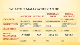 WHAT THE MALL OWNER CAN DO
ANCHORS

LOCATION

DEAD ENDS

SPECIALTY
VISIBILITY

COMPETITION DIFFERENTIA SAME

ENTERTAIN
MENT

FOOD&
BEVERAGE

CLOSED+OPEN
HIGH FOOTFALL SPACE

TION

LEASE TERM
TENANT
ALLOWANCE
MANAGEMENT

SEGMENT

NONE

COMPETITION IS
GOOD

10+ YEARS

5+ YEARS

10-20 YEARS

5+ YEARS

AVOID
MAY BE

RETAIL VISION LTD ISTANBUL

NO
NO

MAY BE
OK

NEVER
NO
15.10.2013

9

 