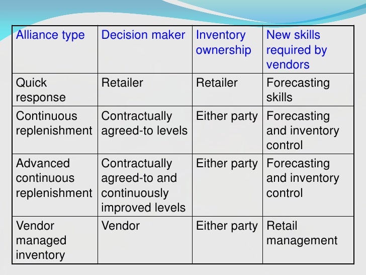 Retailer supplier partnerships final ppt