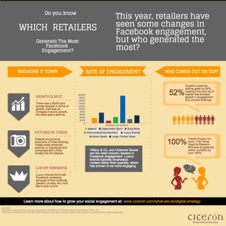 Retail facebook engagement [infographic]