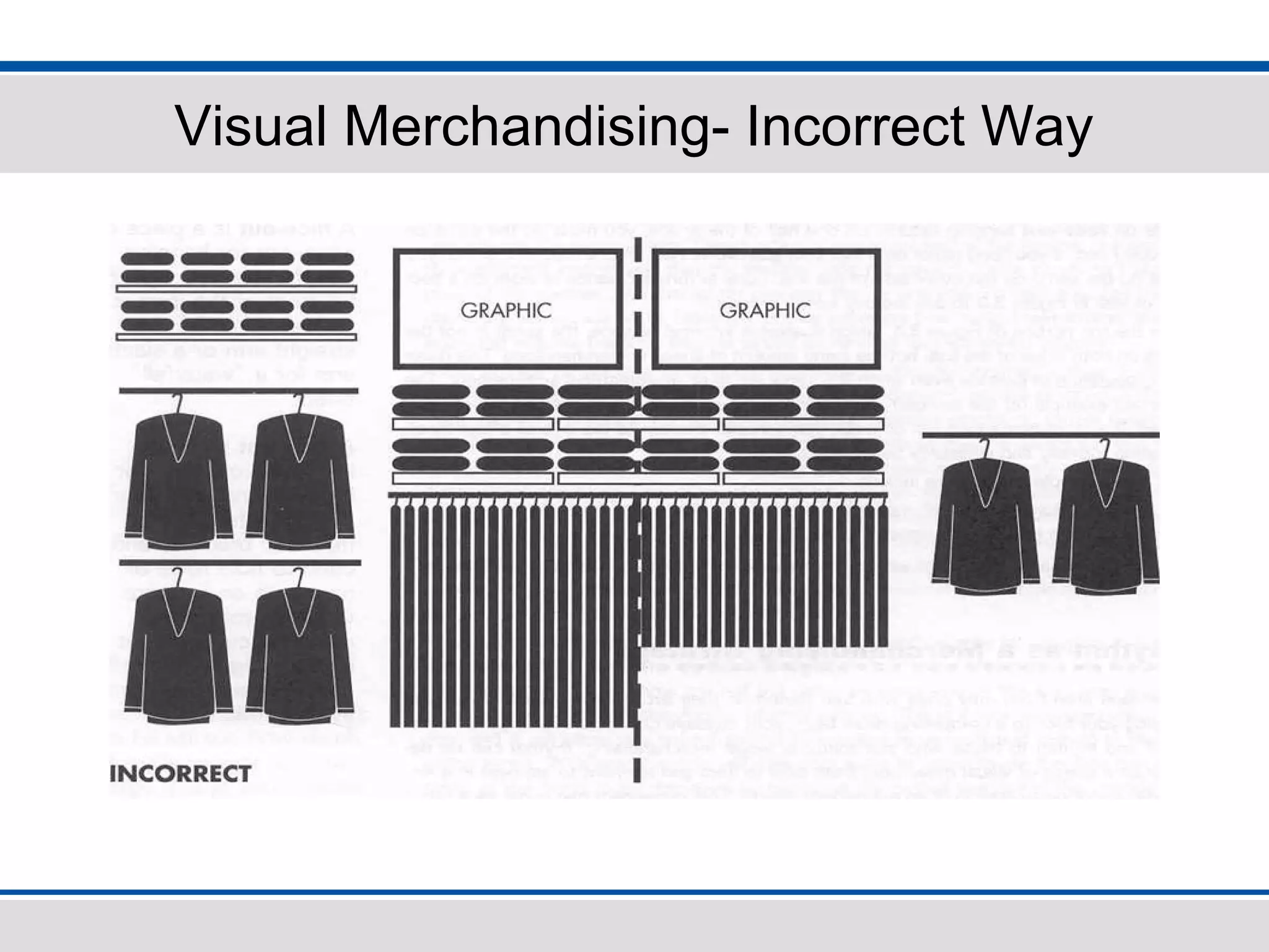 Visual Merchandising- Incorrect Way
 