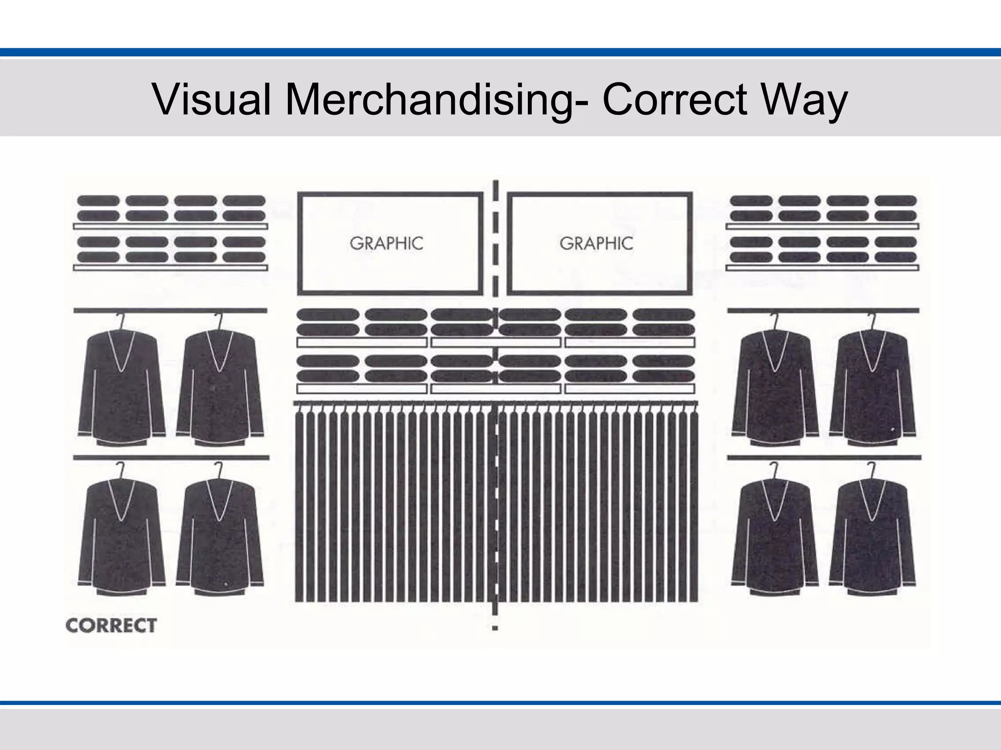 Visual Merchandising- Correct Way
 