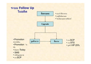 ระบบ Follow Up
    ในอดีต
                               •       ก
                               •   F
                               •               F

                     Upgrade




 • Promotion                               • SCP
               ก F
                                           • STS
 • Promotion                               • ก F VIP 25%
 ก
 •     Today
 • SMS
 • F F
 • SCP
 