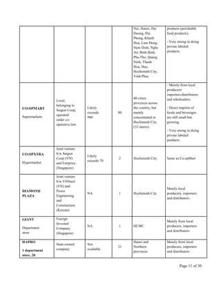 Page 11 of 30
Nai, Hanoi, Hai
Duong, Hai
Phong, Khanh
Hoa, Lam Dong,
Nam Dinh, Nghe
An, Binh Binh,
Phu Tho, Quang
Ninh, Thanh
Hoa, Hue,
Hochiminh City,
Vinh Phuc
products (perishable
food products).
- Very strong in doing
private labeled
products.
CO.OPMART
Supermarkets
Local,
belonging to
Saigon Coop,
operated
under co-
operative law
Likely
exceeds
980
80
40 cities/
provinces across
the country, but
mainly
concentrated in
Hochiminh City
(32 stores).
- Mainly from local
producers/
importers/distributors
and wholesalers.
- Direct imports of
foods and beverages
are still small but
growing.
- Very strong in doing
private labeled
products.
CO.OPXTRA
Hypermarket
Joint venture
b/w Saigon
Coop (VN)
and Fairprice
(Singapore)
Likely
exceeds 70
2 Hochiminh City Same as Co.opMart
DIAMOND
PLAZA
Joint venture
b/w VNSteel
(VN) and
Posco
Engineering
and
Construction
(Korean)
NA 1 Hochiminh City
Mainly local
producers, importers
and distributors
GIANT
Department
store
Foreign
Invested
Company
(Singapore)
NA 1 HCMC
Mainly from local
producers, importers
and distributors
HAPRO
1 department
store, 20
State-owned
company
Not
available
21
Hanoi and
Northern
provinces
Mainly from local
producers, importers
and distributors
 