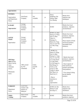 Page 12 of 30
supermarkets
INTIMEX
Supermarkets
and Department
Stores
Joint-Stock
Company
Not
available
14
Hanoi,
Haiphong, Hai
Duong, Nghe
An, Danang
Mainly from
importers and
distributors
K-MART
Supermarket
Foreign-
Invested
Company
(Korea)
NA 1 HCMC
Mainly from local
producers, importers
and distributors
LOTTE
MART
Supermarket
Foreign-
Invested
Company
(Korea)
NA 14
HCMC (5), Binh
Duong (1), Dong
Nai (1), Phan
Thiet (1),
Danang (1),
Hanoi (2), Vung
Tau (1), Can Tho
(1), Nha Trang
(1)
Mainly from local
producers, importers
and distributors
Direct imports of fresh
and frozen products
(perishable food
products).
MM Mega
Mart (former
Metro Cash &
Carry
wholesale
stores),
Wholesales
stores
100% owned
by TTC
(Thailand)
Likely
exceeds
550
19
- HCMC (3),
Hanoi (3), Dong
Nai (1), Binh
Duong (1), Vung
Tau (1), Can Tho
(1), Long Xuyen
(1), Quy Nhon
(1), Da Nang (1),
Hai Phong (1),
Vinh (1), Ha
Long (1), Nha
Trang (1), Buon
Me Thuoc (1),
Rach Gia (1)
- Plan to
transform to
retail
supermarkets
- Mainly from local
producers, importers
and distributors.
- Direct imports of
fresh and frozen
products (perishable
food products).
- Very strong in doing
private labeled
products
PARKSON
Department
Stores
Local Joint-
Venture with
Parkson of
Malaysia
NA 8
HCMC (6), Hai
Phong (1) and
Da nang (1) .
Mainly from
importers and
distributors.
Saigon
Trading
State-owned
Company
Not
available
3 HCMC Mainly from local
producers, importers
 